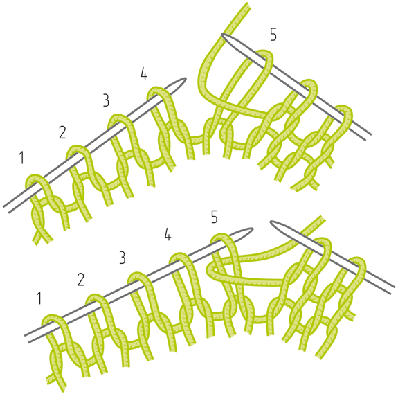Вязание укороченными рядами. Обвивание петли