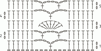 Схема вязания крючком узора Ракушка