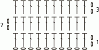 Схема вязания узора из столбиков с одним накидом крючком