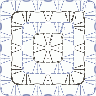 Схема вязания крючком узора Бабушкин квадрат