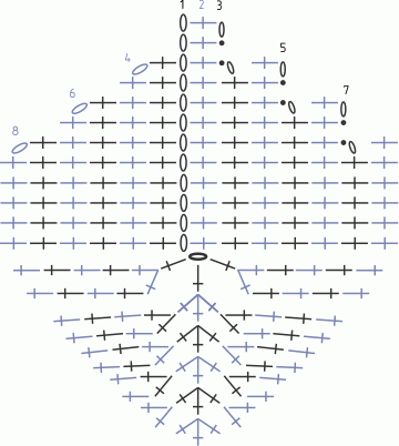 Схема вязания Ирландского узора Листок крючком