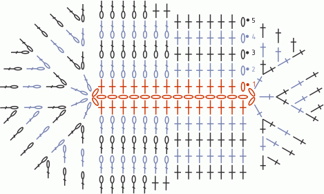 Схема вязания грушевидной подошвы пинеток крючком