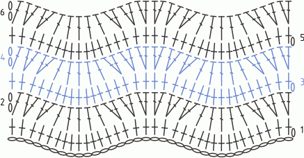 Схема вязания узора крючком Волна (волнистый узор крючком)
