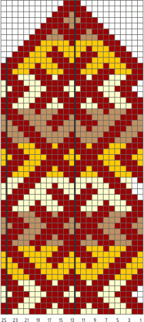 Схема вязания рукавичек северным узором